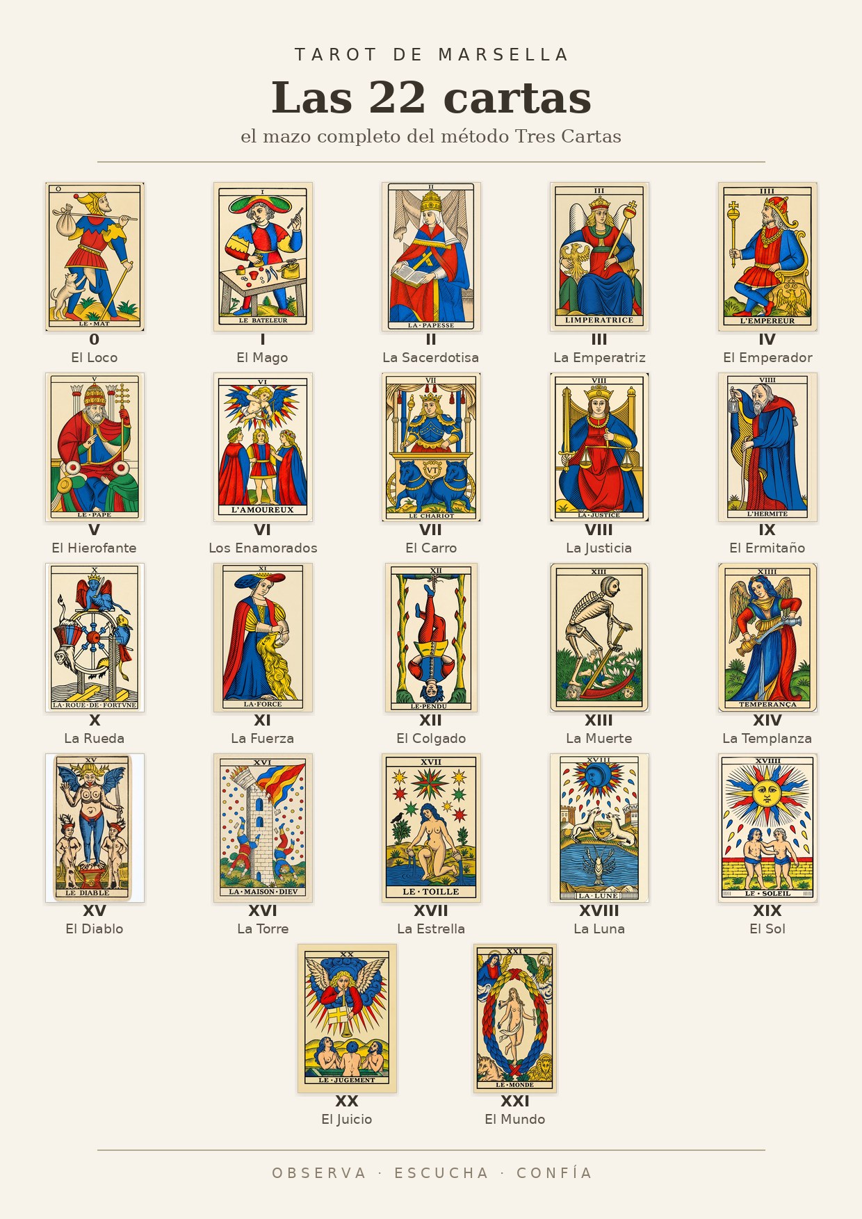 Placa con las 22 cartas del Tarot de Marsella